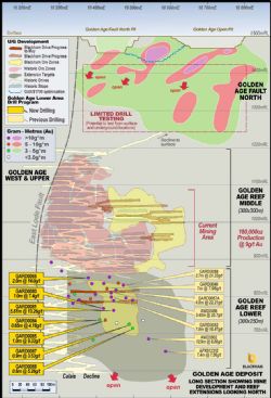 Golden Age long section