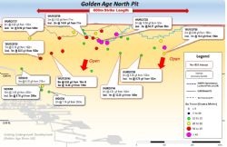 Long section of the GAN Fault Lode