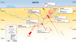 Long section looking north through the Gap Pit