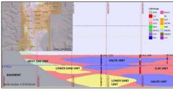 Cauchari Lithium Project, with adjoining Ganfeng / Lithium Americas project and Orocobre / Advantage Lithium project
