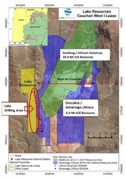 Cauchari Lithium Project