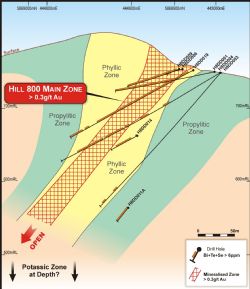 Hill 800 cross-Section J-J