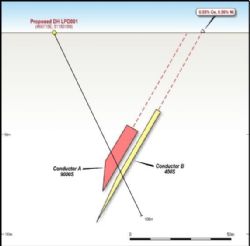 Section Highlighting Conductors and