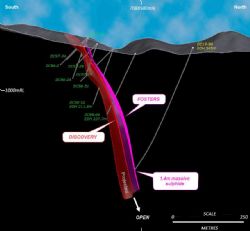 Dry Creek deposit: 3D cross section