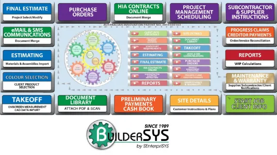 Chairman's Address to Shareholders