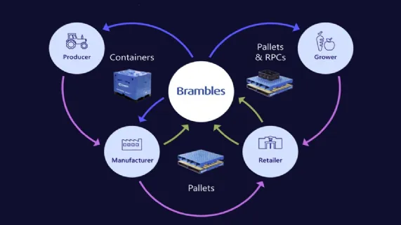 Sales Revenue Growth +3% at Constant FX Rates; FY25 Guidance Reconfirmed