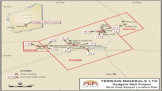 Dodgers Well Project