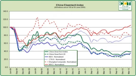 Month of Consolidation Led By Water Losses