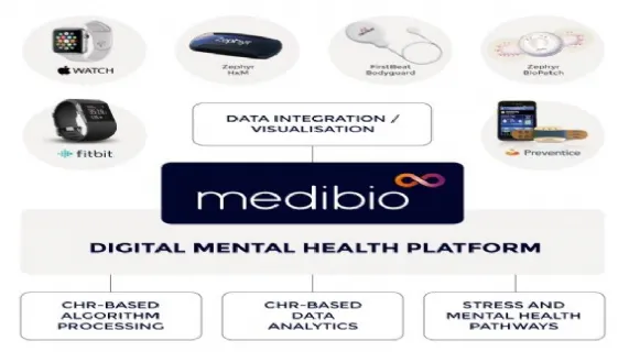 Breakthrough Validation of Algorithm for Diagnosing Depression Using Independent Clinical Data 
