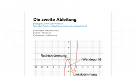 Die zweite Ableitung.png