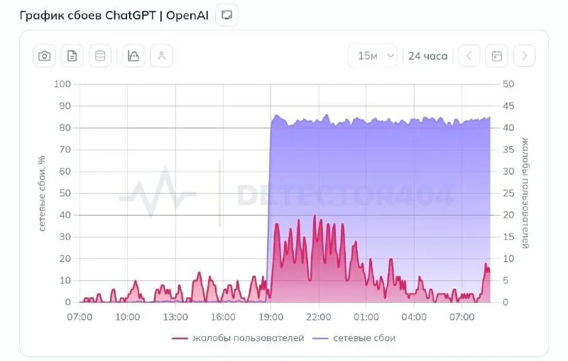 Россияда ChatGPT хизматидан фойдаланиш чекланди