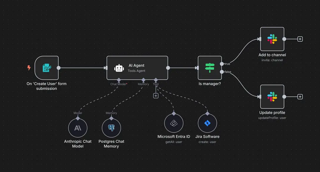 Automatisierung mit n8n: Effizienzsteigerung im Alltag