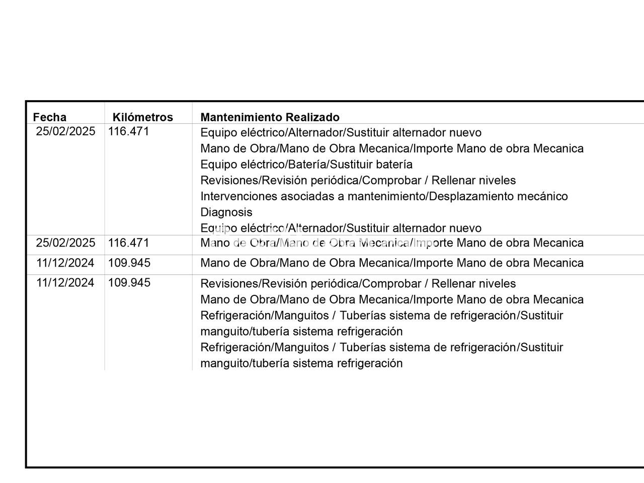 Seat Leon X-Perience 4Drive - foto 20