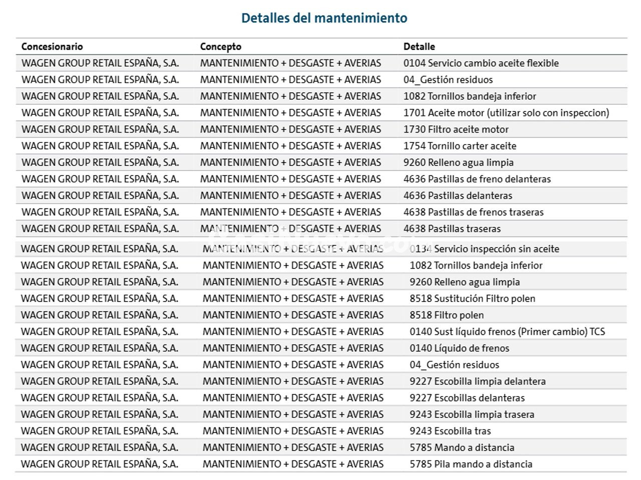 Audi A1 30 TFSI Adrenalin - foto 22