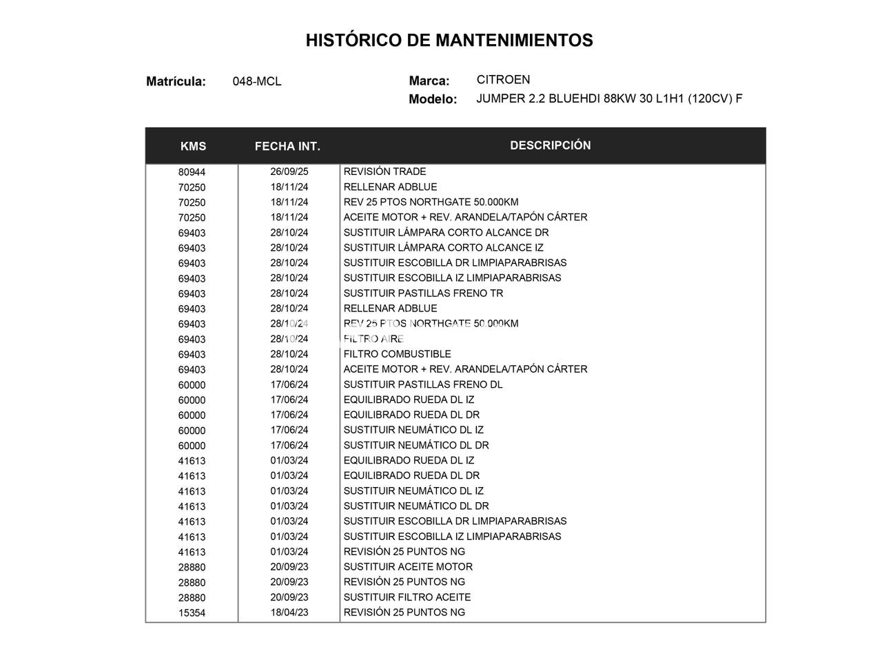 Citroën Jumper 30 L1H1 BlueHDi - foto 20