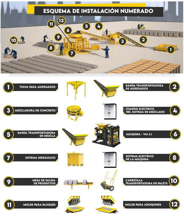 MÁQUINA DE BLOQUES – ADOQUINES Y BORDILLOS - foto 2