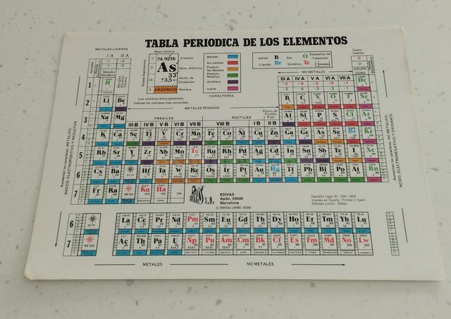 TABLA PERIÓDICA DIN A5 EDIVAS