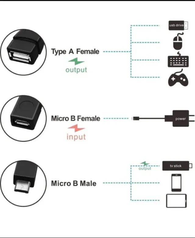 Adaptador OTG USB a Micro USB - foto 2