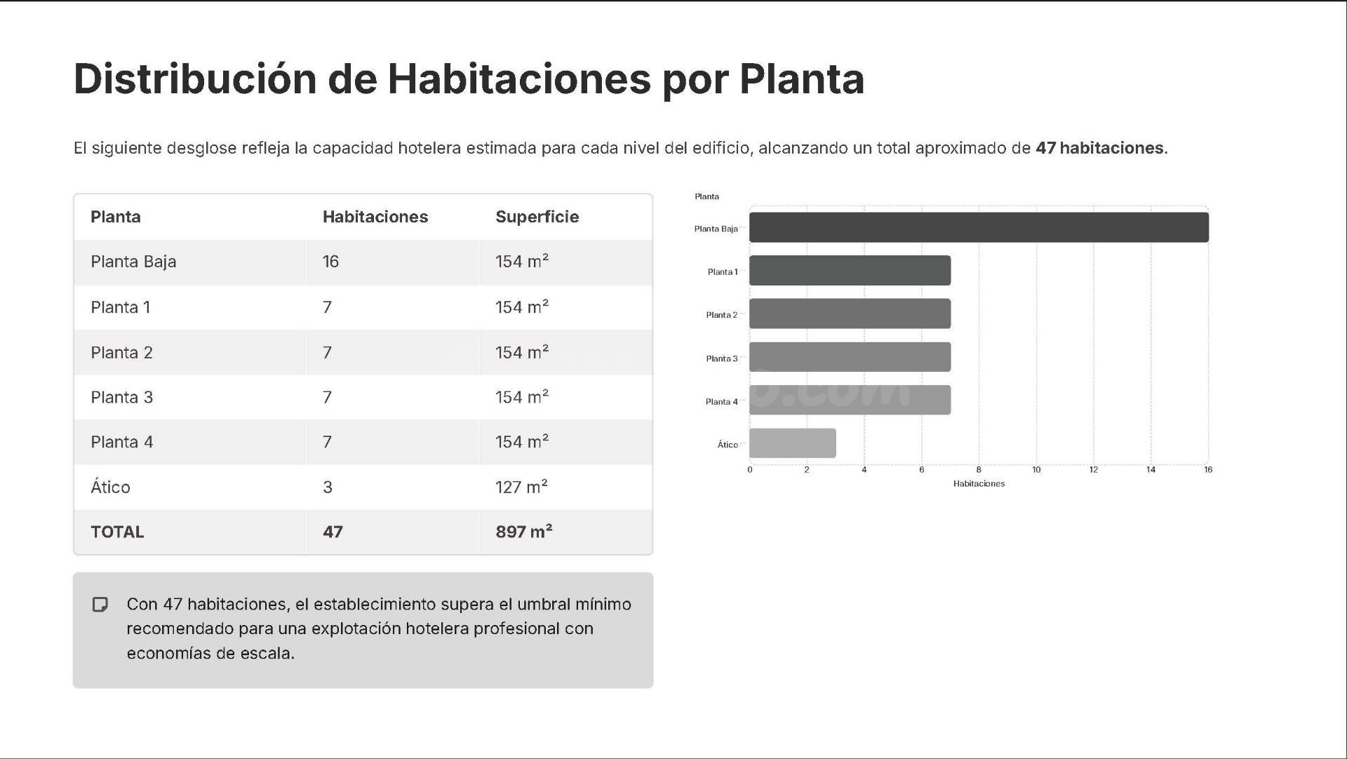 FINCA CON PROYECTO PARA HACER UN HOSTAL - foto 5