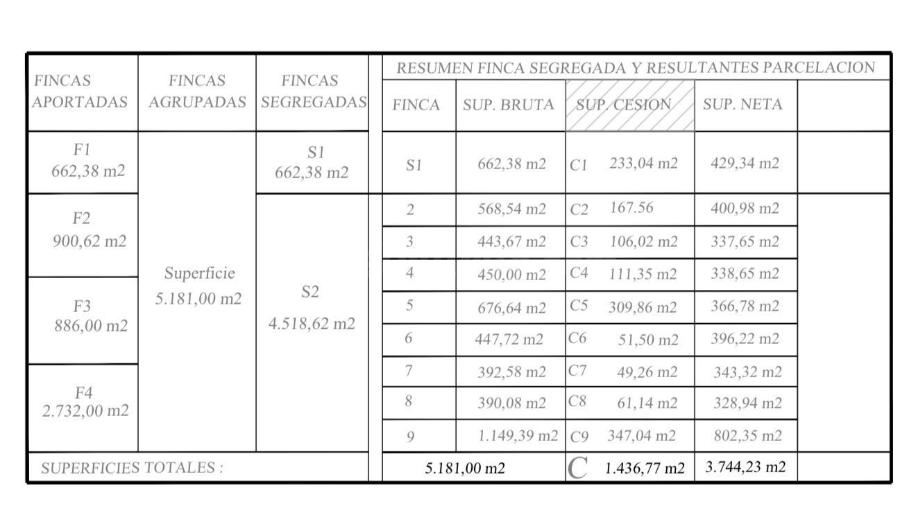 Terreno en Venta - Oportunidad Única para Inversores y parti - foto 2