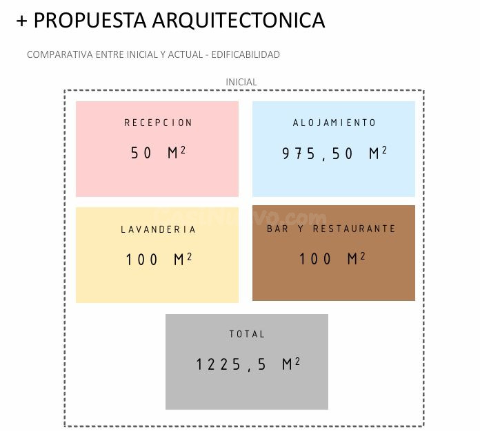 Terreno con proyecto Glamping - foto 4