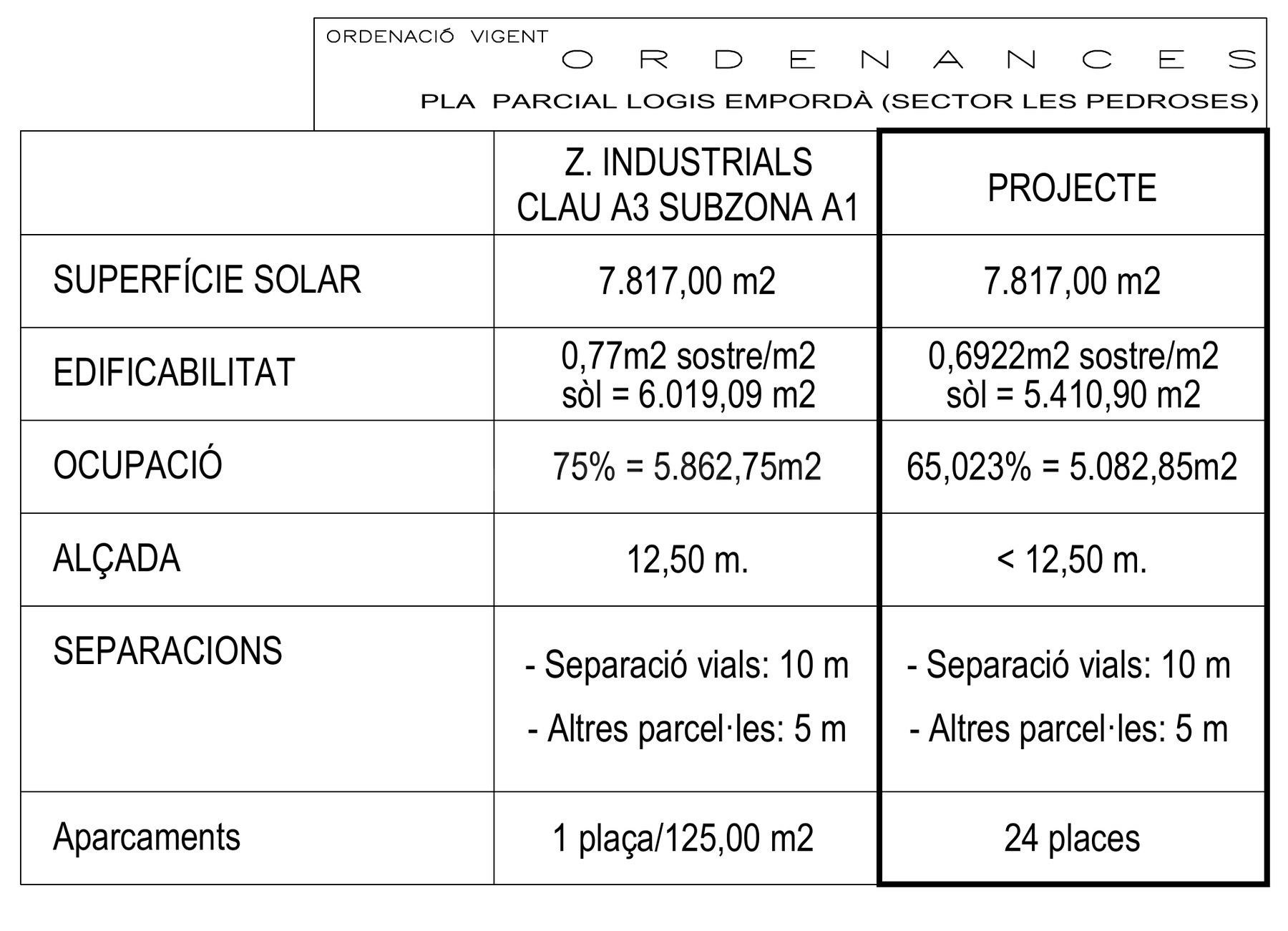 NAVE LLAVES EN MANO DE 5000 M2 SOLAR DE 7.817 M2 EN LOGIS EM - foto 3