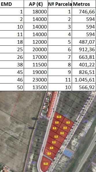 Terreno urbano en venta - Urbanizacion los aljibes