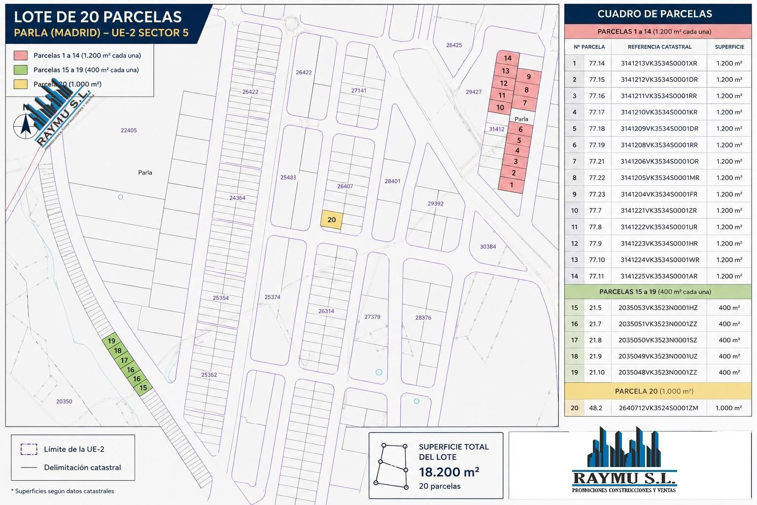 ️ SUELO URBANIZABLE EN PARLA (MADRID) – LOTE DE 20 ACTIVOS EN UE-2 SECTOR 5