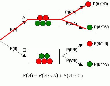 CLASES DE MATEMATICAS,CALCULO,ALGEBRA,ESTADISTICA,FISICA,...