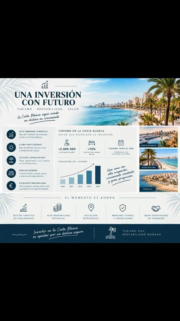 Inversión Apartahotel Torrevieja Costa Blanca - foto 5