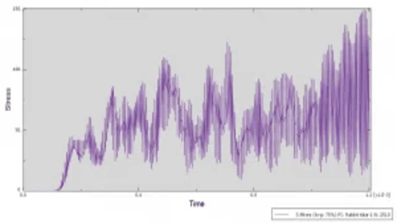 Simulating Femur Bone Fracture Under Rigid Body Impact Using Abaqus ...