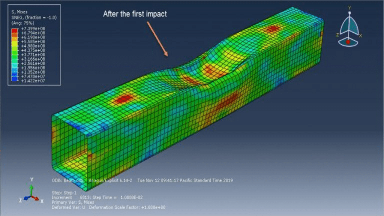 Simulation repeated impact of the rigid body to the steel box in Abaqus ...