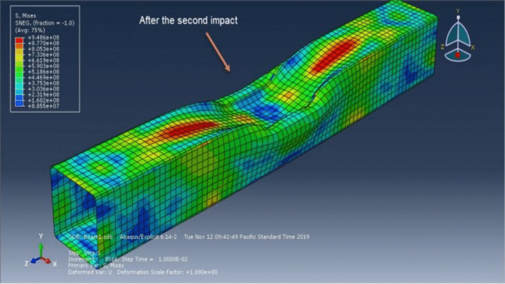 Simulation repeated impact of the rigid body to the steel box in Abaqus ...