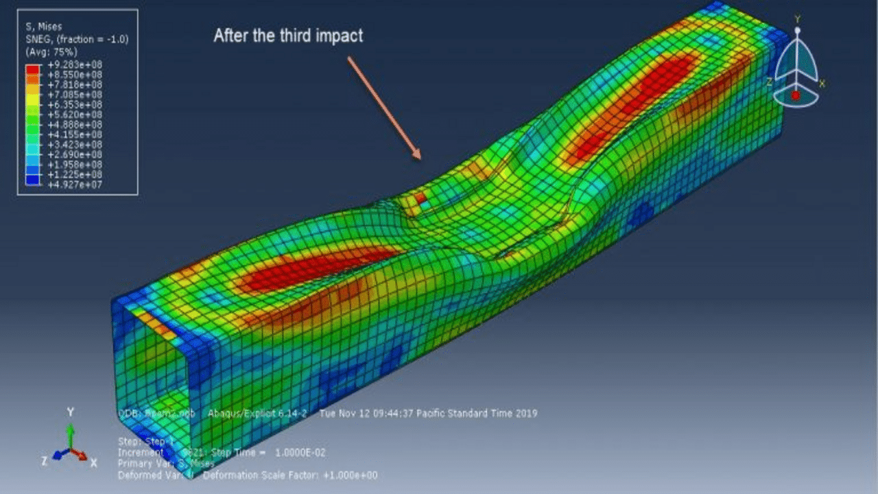 Simulation repeated impact of the rigid body to the steel box in Abaqus ...