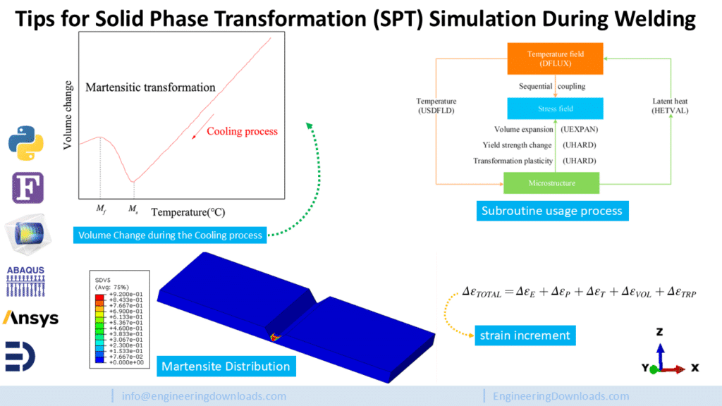 FEM Analysis of Solid Phase Transformation in Welding | ED