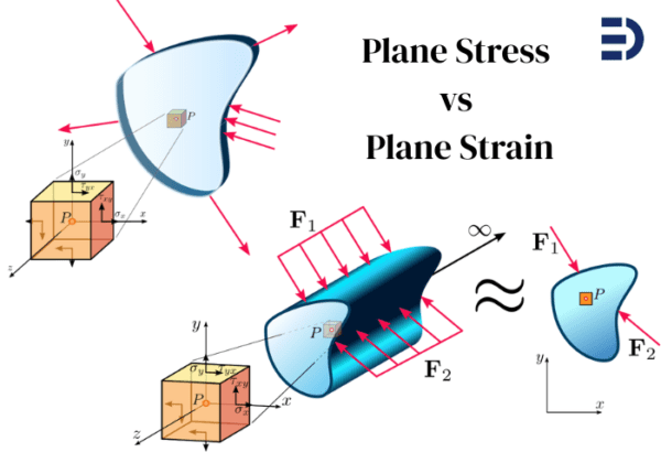 Plane Strain Example Plane Stress vs Plane Strain in FEA (Abaqus & Ansys) | ED