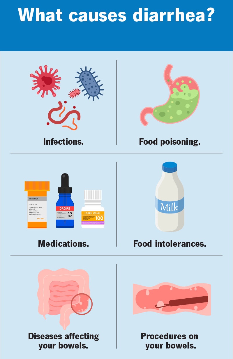 How to Manage Diarrhea?