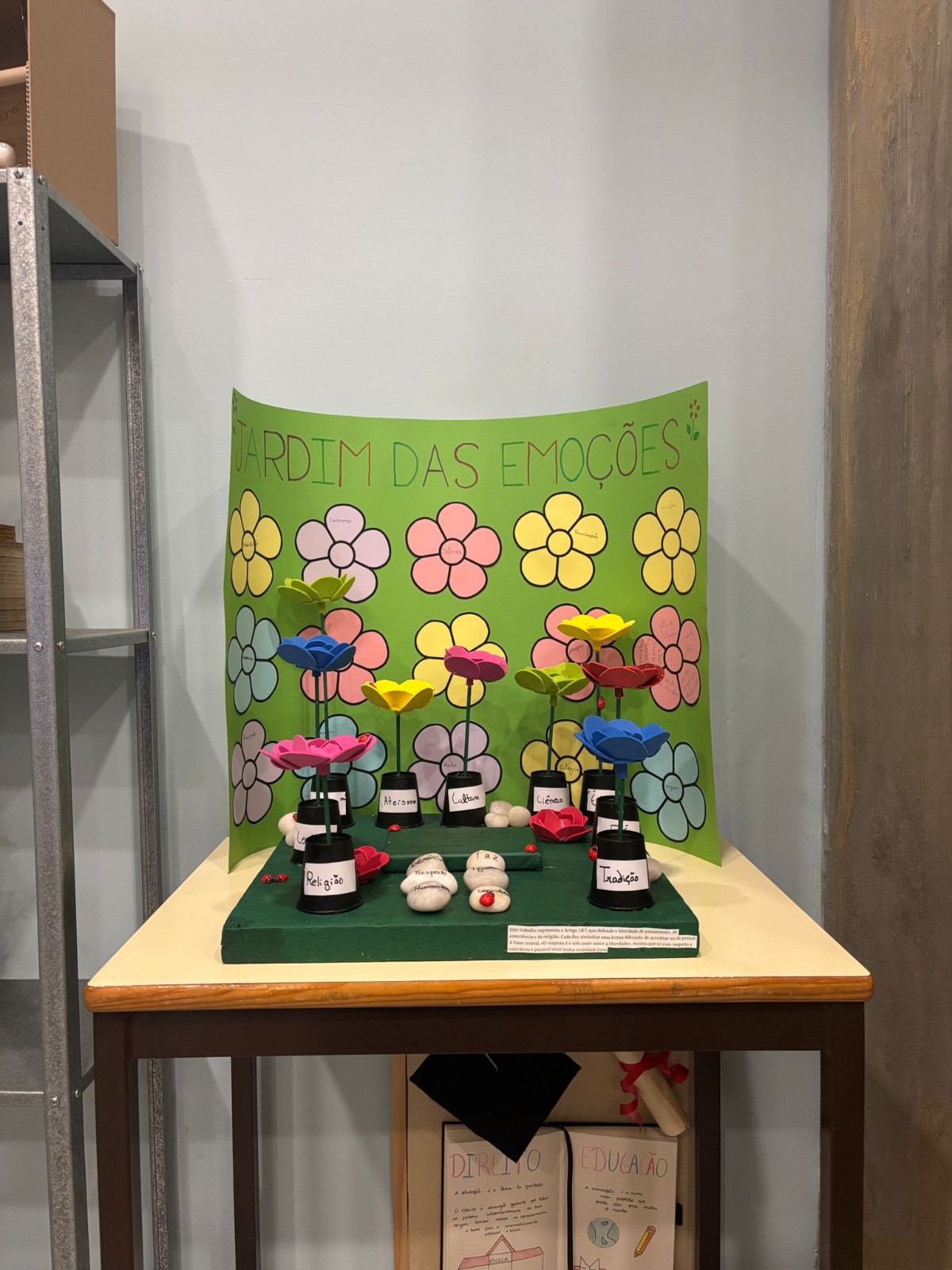 ISCE Douro assinala o 36.º Aniversário da Convenção sobre os Direitos da Criança e o Dia Internacional dos Direitos Humanos