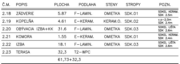 Ekobyty III - 2.3 - Pôdorys