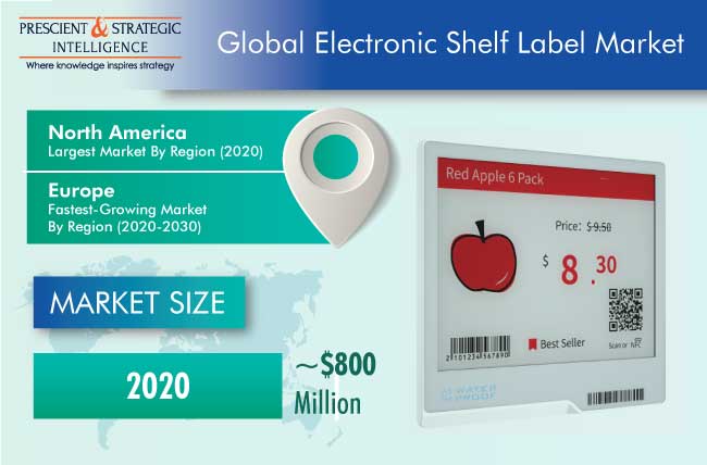 Electronic Shelf Label Market | Demand Analysis and Forecast, 2030