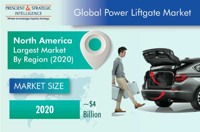 Power Liftgate Market Size | Forecast Report, 2030