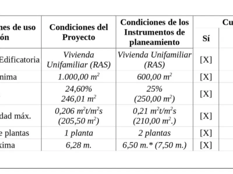 Plot - Residential Plot в продаже в Casares, Málaga. Площадь участка 968 м²