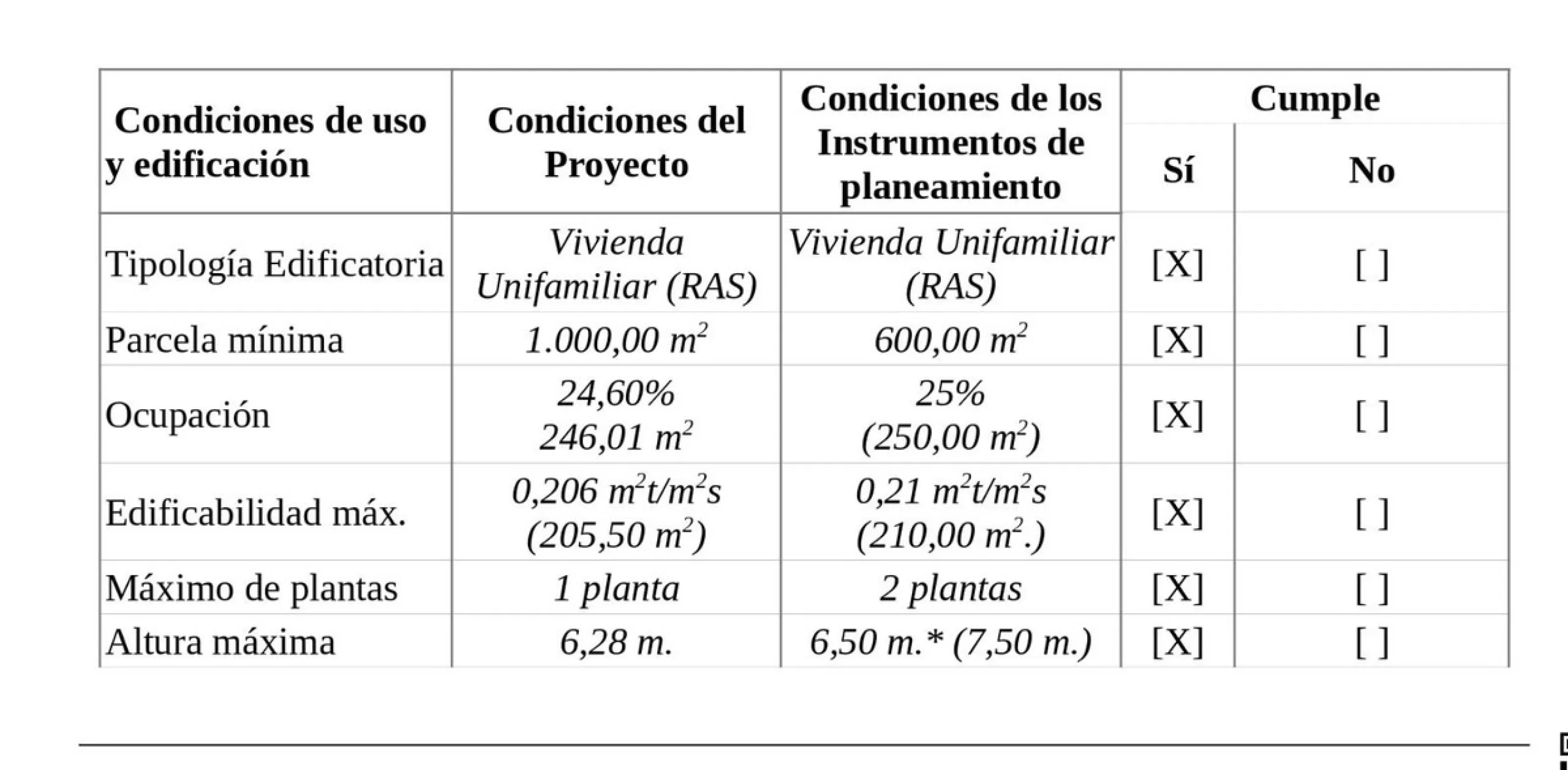Plot - Residential Plot в продаже в Casares, Málaga. Площадь участка 995 м²
