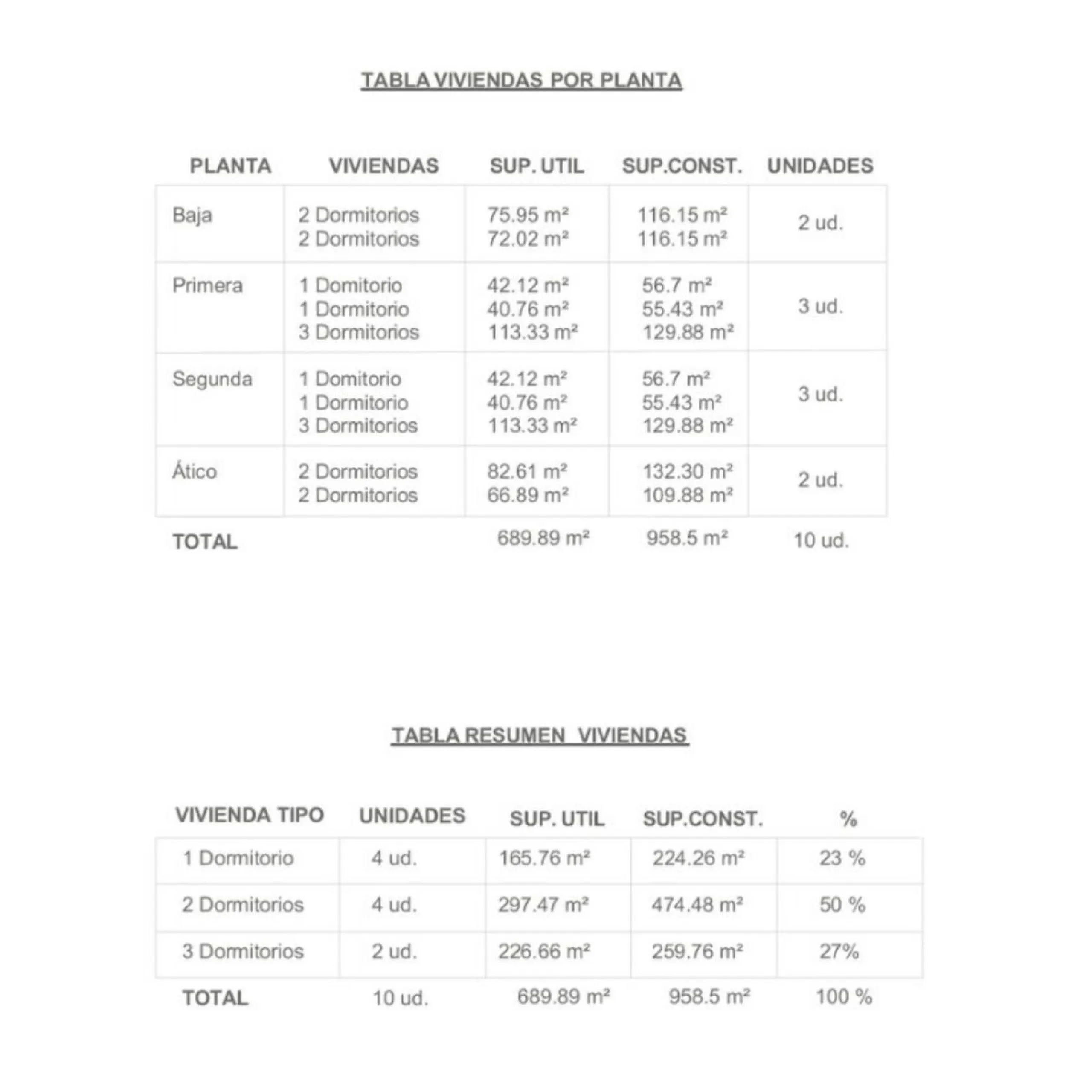 Plot - Residential Plot в продаже в Mijas, Málaga. Площадь дома 958 м². Площадь участка 230 м²