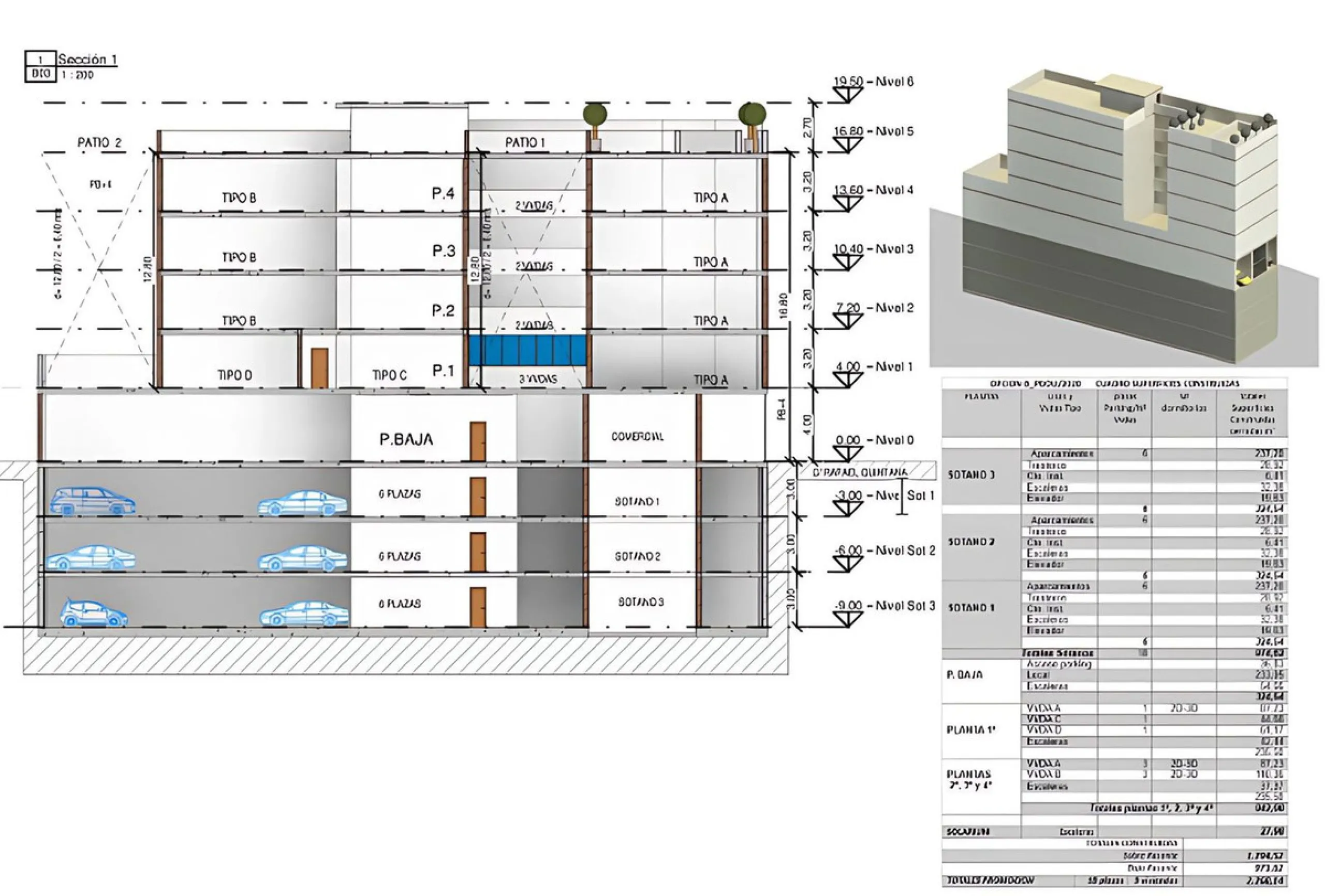 Main urban characteristics: