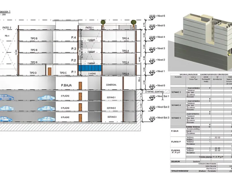 Main urban characteristics: