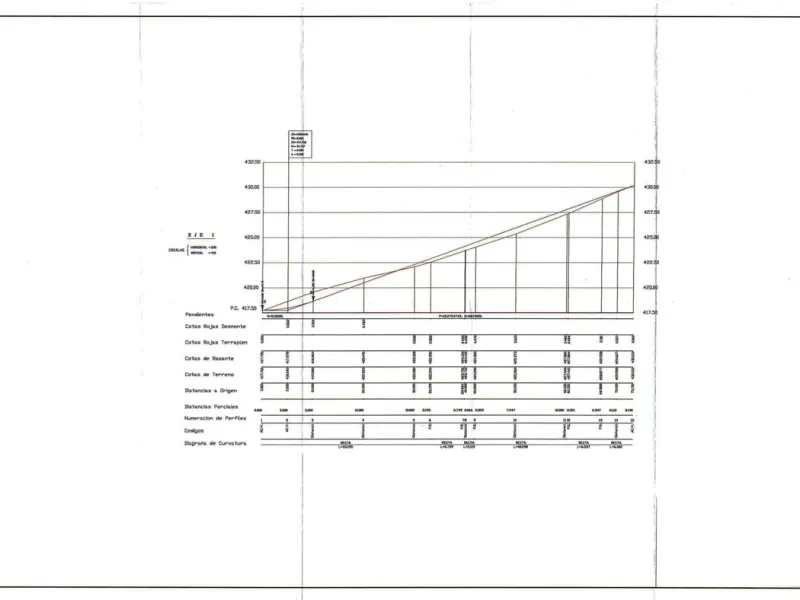 Urban Development Land – Mijas Pueblo – Costa del Sol.
