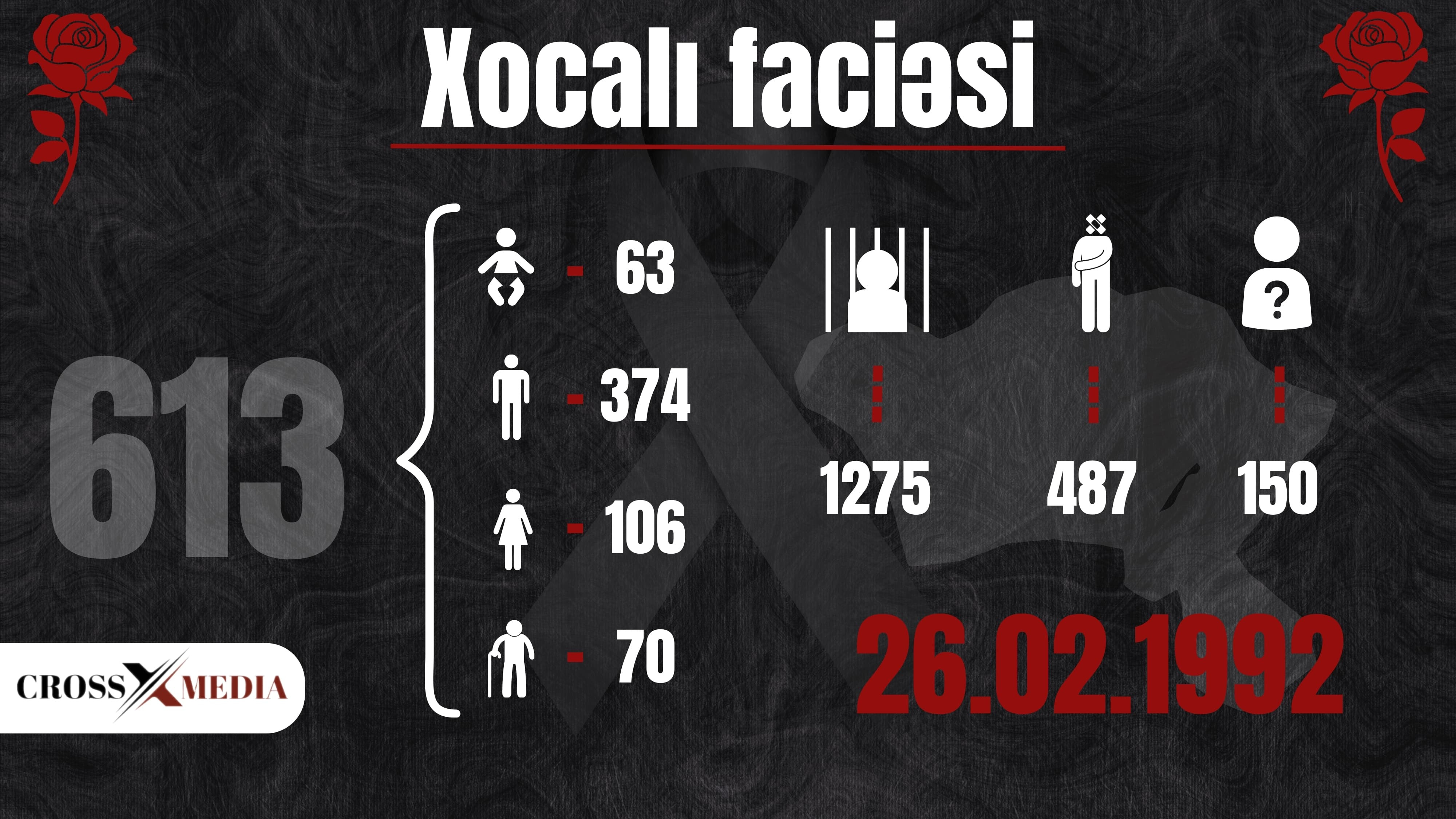 Xocalı soyqırımı -