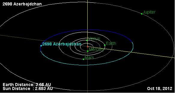 Azərbaycan asteroidi