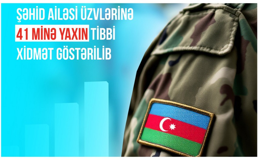 Şəhid ailəsi üzvlərinə 41 minə yaxın tibbi xidmət göstərilib